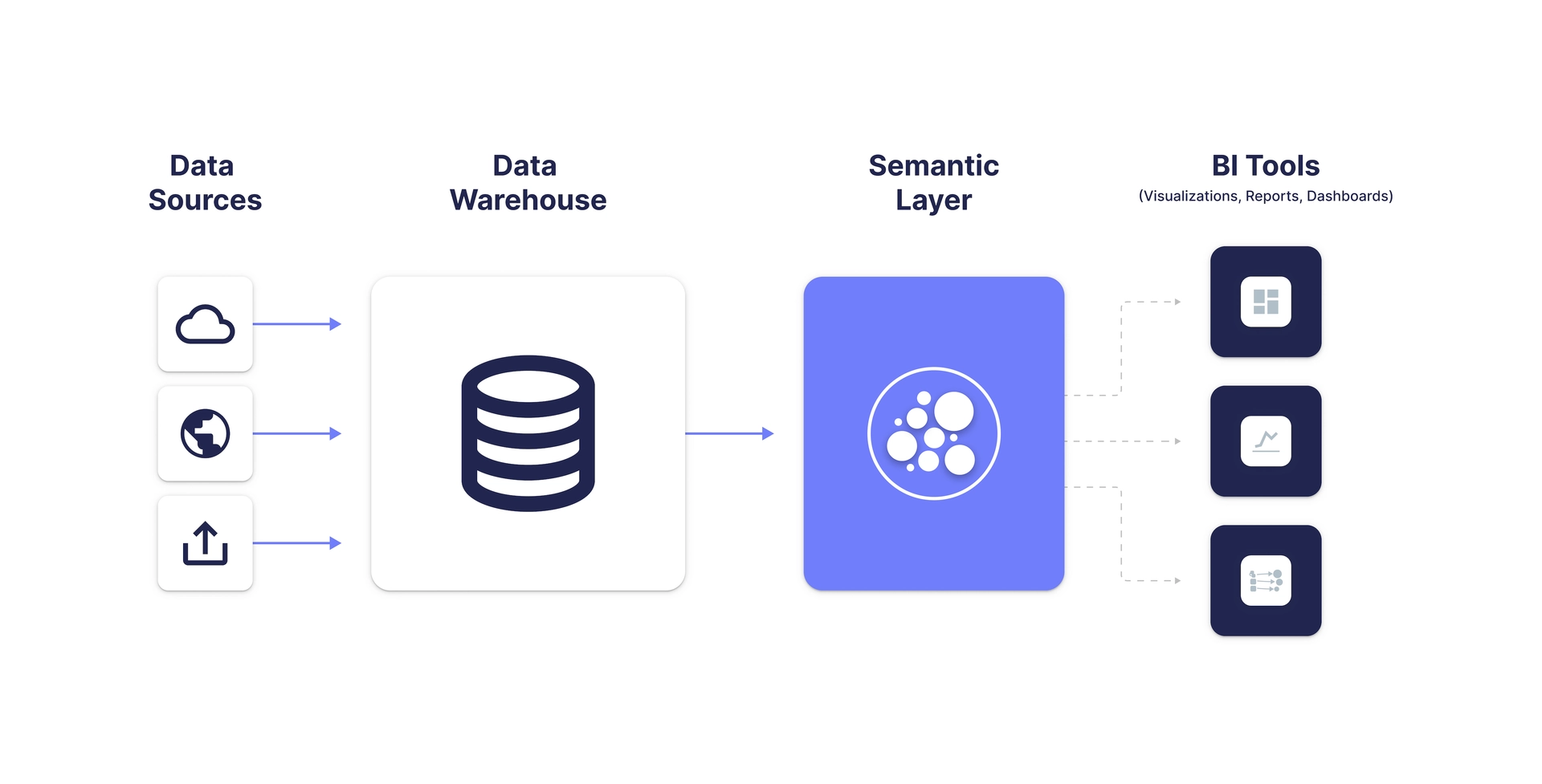 The Rise of Semantic Analytics: Replacing Dashboards with AI-Driven Insights